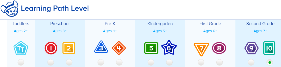 Can I Personalize The Learning Path Experience Abcmouse