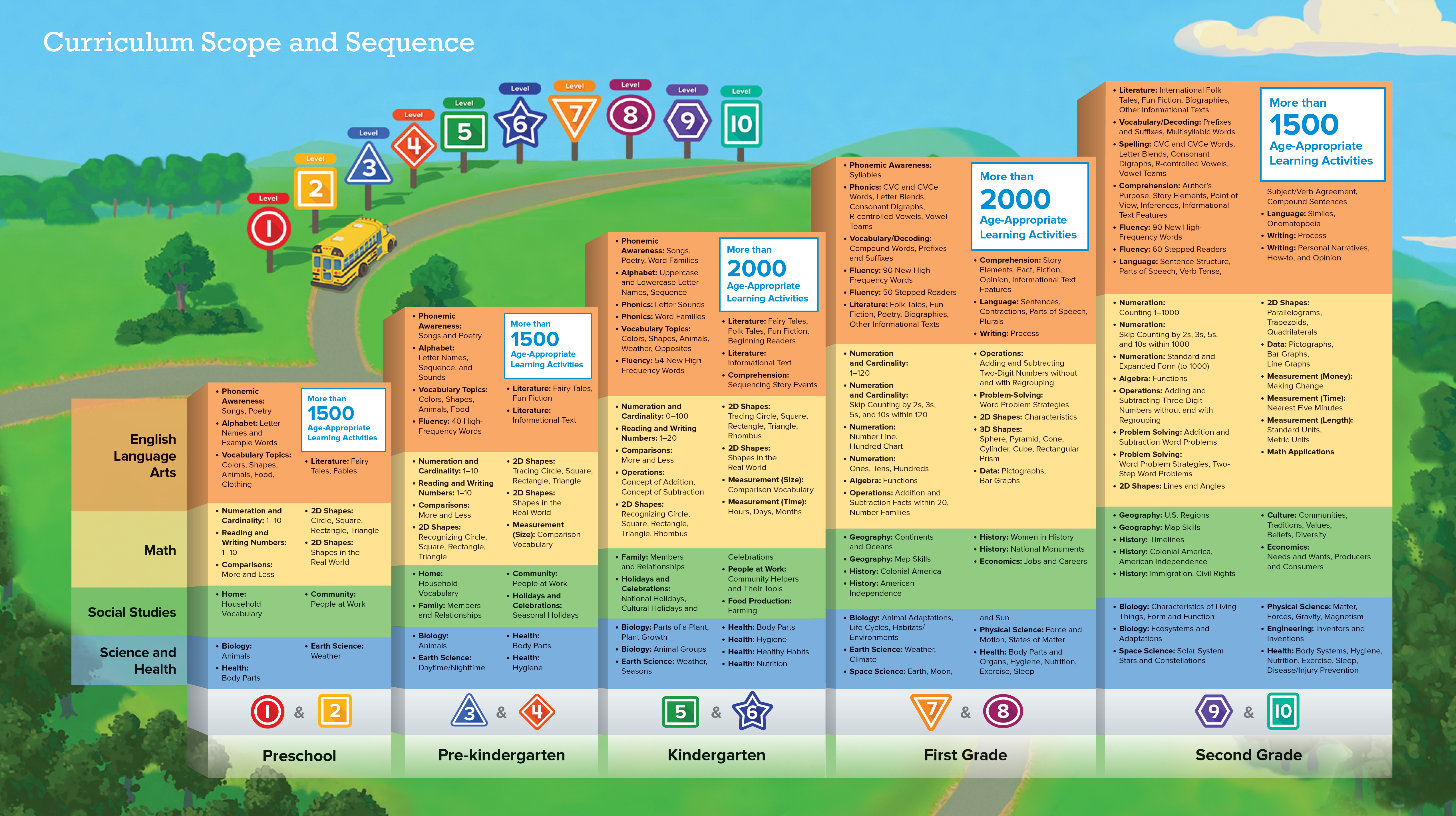 Age names. Data Comparison Vocabulary. Language features. Pictures about Curriculum Map. Pictures about Curriculum Mapping.